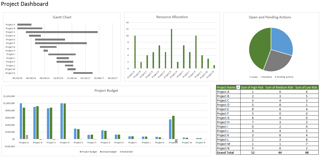 practice table pivot data passo: Passo Como a em um Dashboard 5 no Excel criar