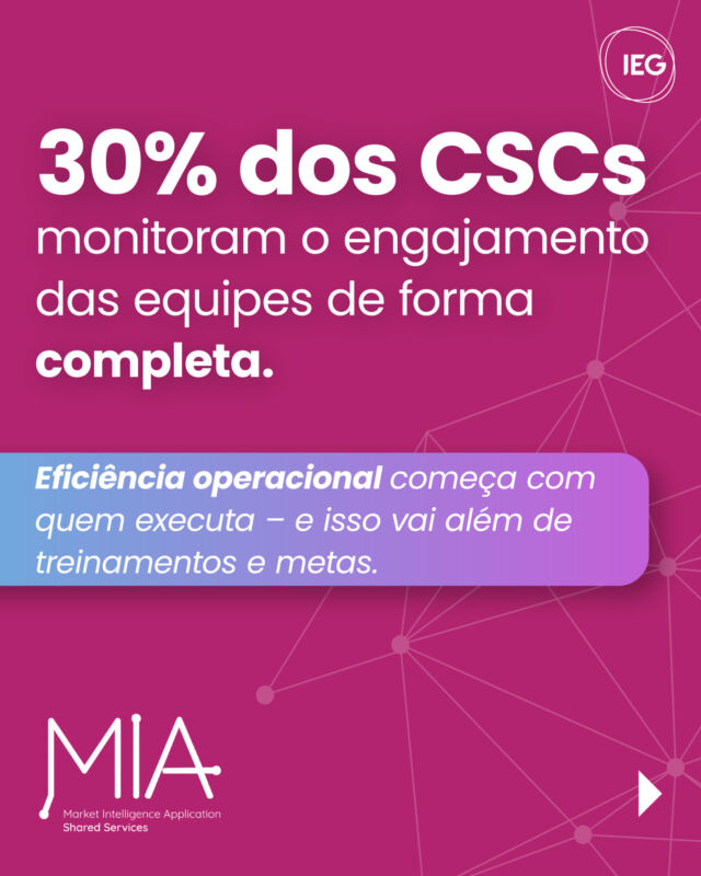 👥 Apenas 30% dos CSCs monitoram o engajamento das equipes de forma completa.

A ausência de uma visão integrada sobre eNPS, clima organizacional e entrevistas de desligamento pode comprometer a eficiência operacional e a retenção de talentos.

🧠 Com a MIA – Market Intelligence Application, você acessa dados estratégicos de mais de 280 empresas e entende como os CSCs mais eficientes estão lidando com esse desafio.

🔍 Descubra como o engajamento de equipe pode ser um diferencial competitivo para seu CSC.

👉 Acesse agora uma demonstração gratuita da plataforma: https://bit.ly/desafios-mia
(Link na bio)

#IEG #CSC #MIA #GestãoDePessoas #EficiênciaOperacional #ClimaOrganizacional #TransformaçãoDigital #DadosQueGuia